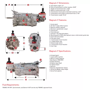 TREMEC Magnum-F 6-Speed Wide Ratio 0.63 6th - TUET16363